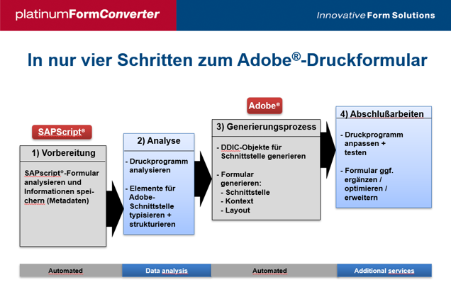 FormConverter